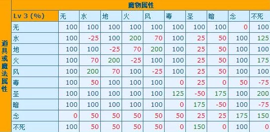 仙境传说RO