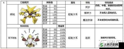 口袋妖怪复刻常见误区解析攻略