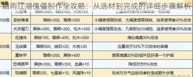 烟雨江湖傀儡制作全攻略：从选材到完成的详细步骤解析