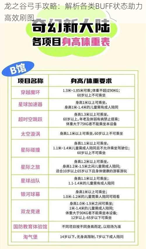 龙之谷弓手攻略：解析各类BUFF状态助力高效刷图