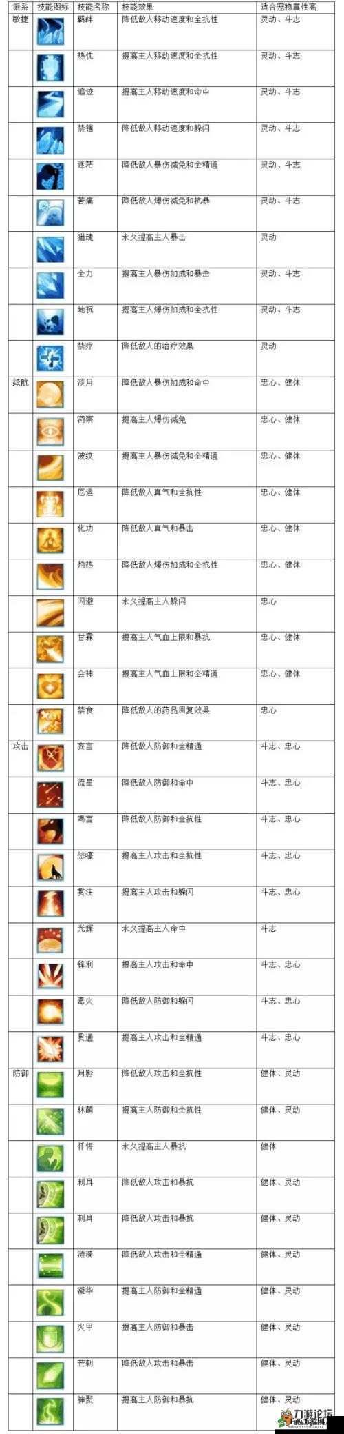 诛仙手游宠物技能玉，开启并解锁宠物深层潜能的关键道具