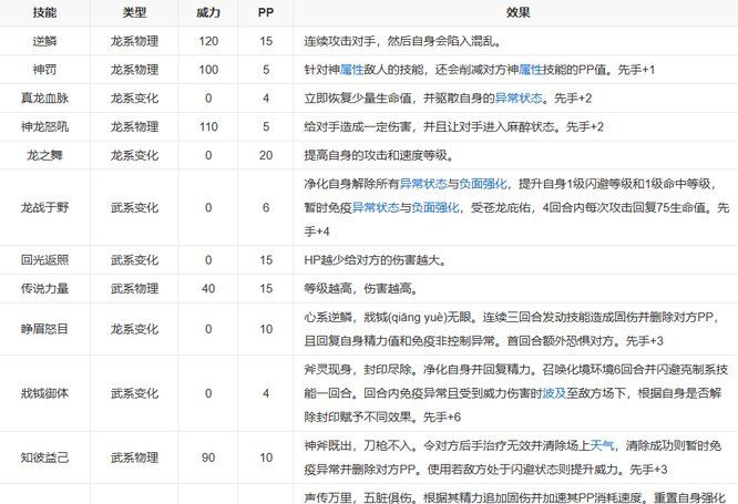 《洛克王国》蟠龙性格推荐