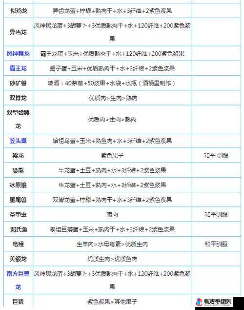 方舟生存进化,驯服古神翼龙的终极秘籍
