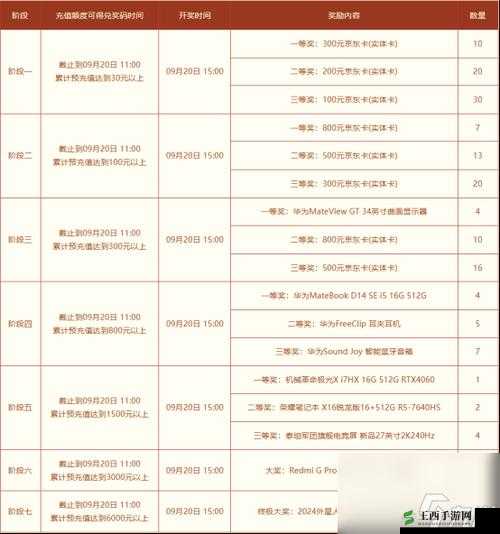 问道手游各类游戏称号获取途径一览