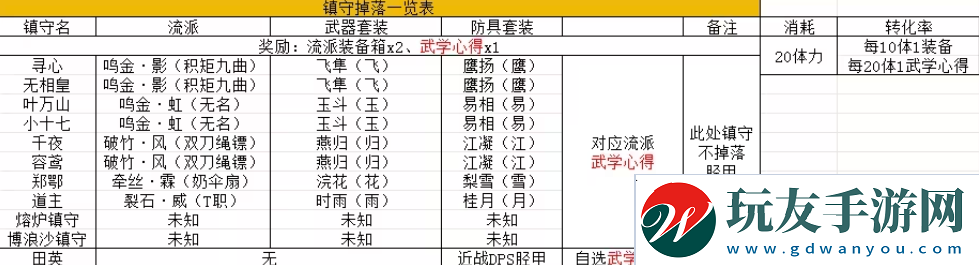 燕云十六声镇守奖励介绍