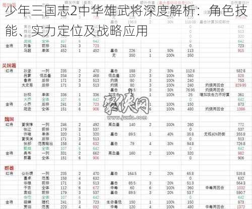 少年三国志2中华雄武将深度解析：角色技能、实力定位及战略应用