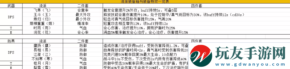 燕云十六声镇守奖励介绍