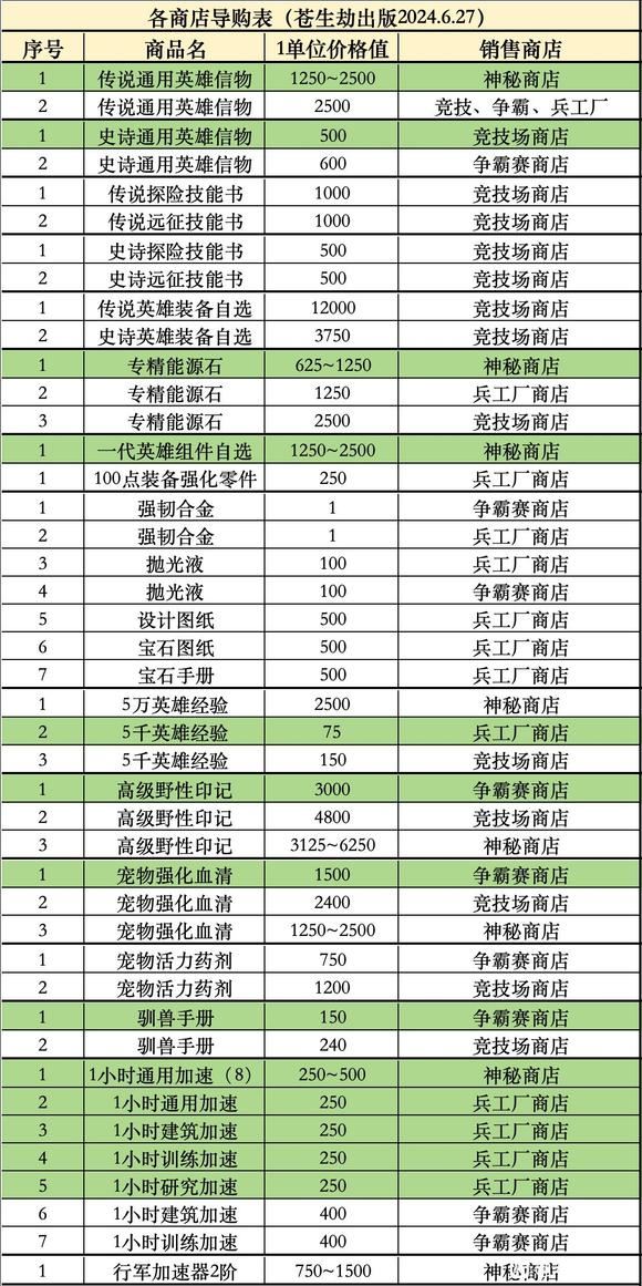 无尽冬日商店优先购买攻略大全_游戏蝴蝶
