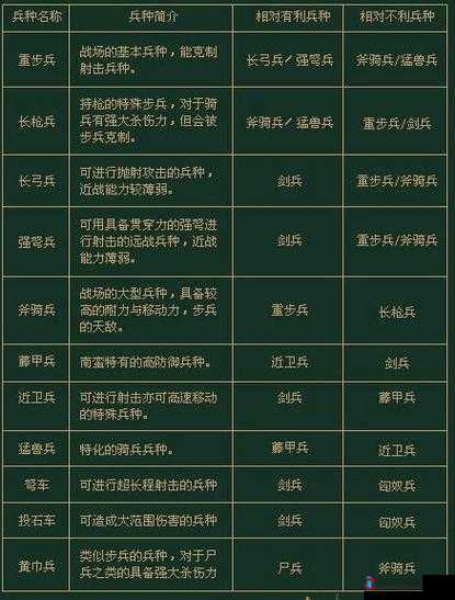 三国群英传7游戏中兵种相克关系全面解析与策略指导