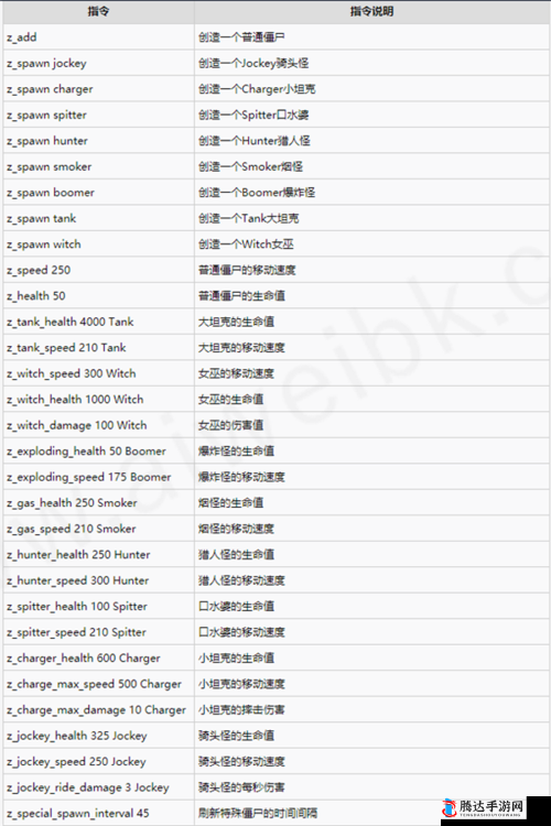 求生之路2全面秘籍开启指南，解锁游戏隐藏功能与技巧详解