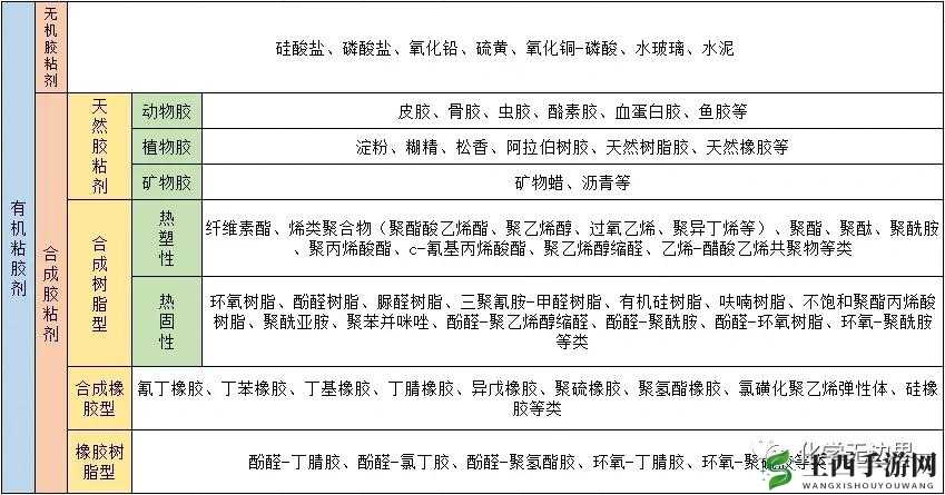 动物胶配方视频大全高清:揭秘各种胶黏剂的神秘配方