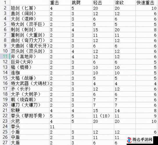 艾尔登法环怎么用战技升级