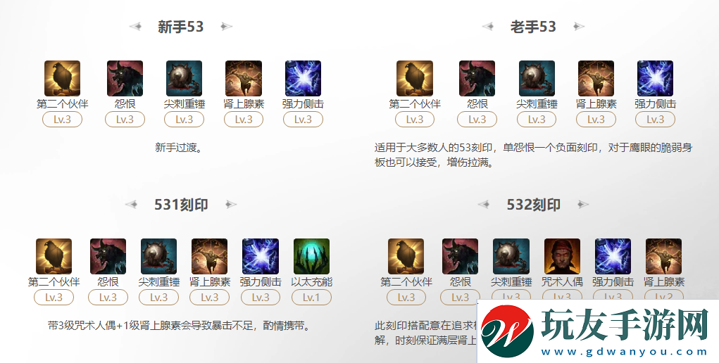 命运方舟2025鹰眼第二个伙伴刻印怎么选