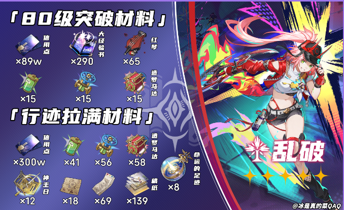 崩坏星穹铁道乱破突破材料需要什么一览-崩坏星穹铁道乱破突破材料需要什么攻略
