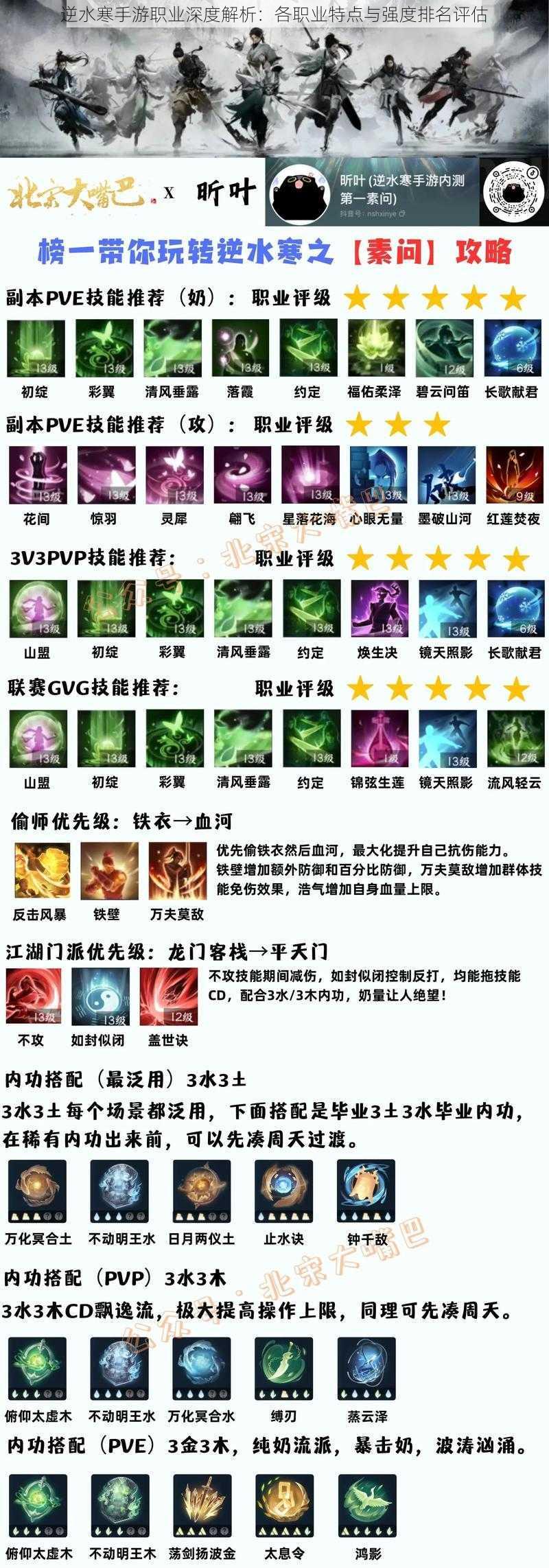 逆水寒手游职业深度解析:各职业特点与强度排名评估