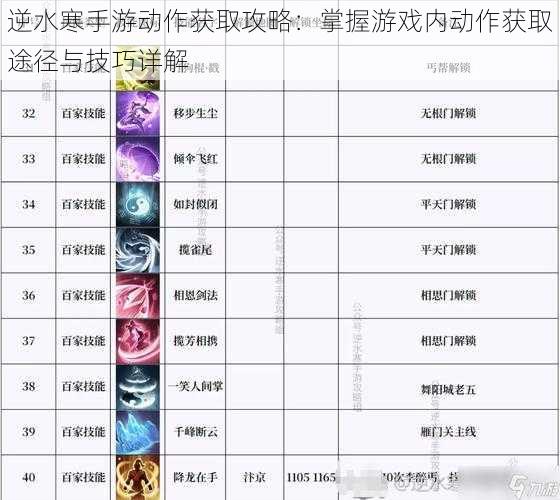 逆水寒手游动作获取攻略:掌握游戏内动作获取途径与技巧详解
