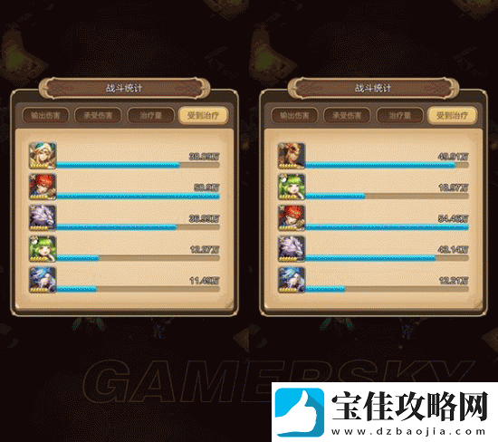 天命传说大天使莎罗尔的全面技能属性解析与实战应用探讨