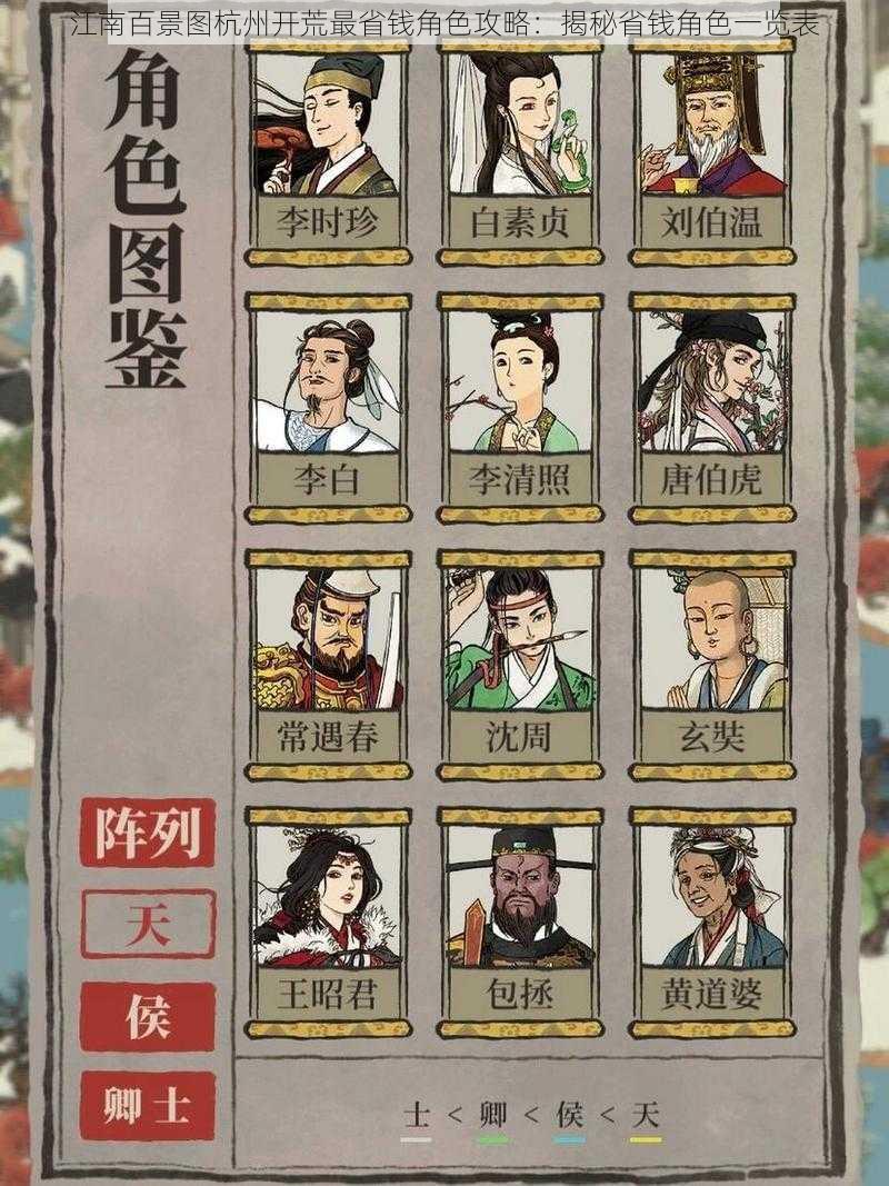 江南百景图杭州开荒最省钱角色攻略:揭秘省钱角色一览表