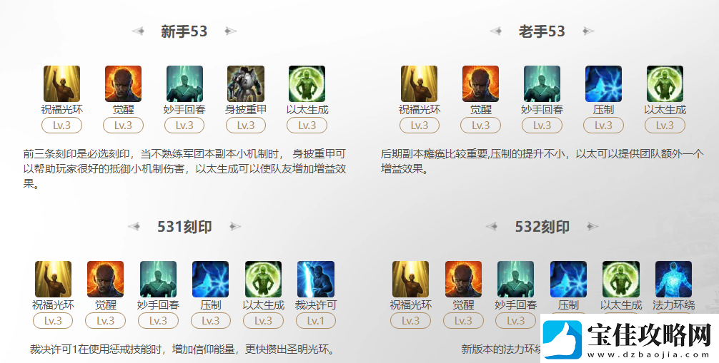 命运方舟2025圣骑士祝福光环刻印怎么选