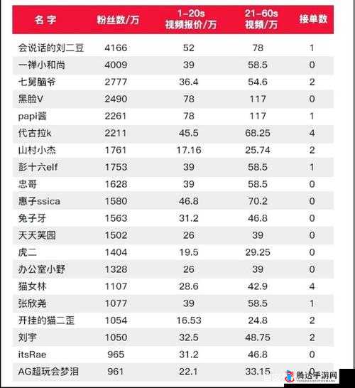 成品短视频 APP 源码价格揭秘:到底其价格受哪些因素影响