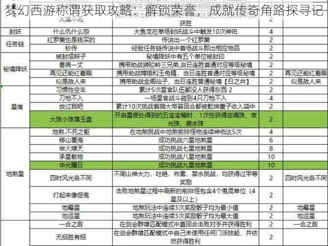 梦幻西游称谓获取攻略:解锁荣誉,成就传奇角路探寻记