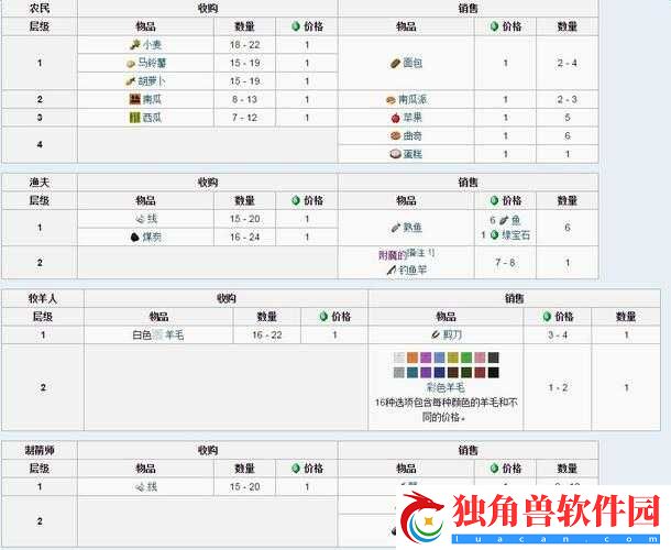 我的世界0.15.0怎么和村民交易