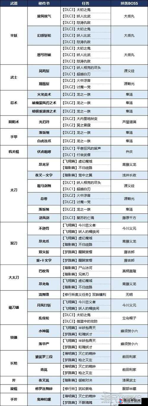 仁王2技能书掉率怎么提升?刷秘传书技巧分享