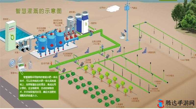 暖暖村物语水利建设全攻略,打造高效农田灌溉系统