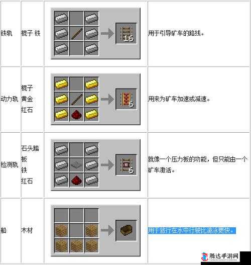 我的世界矿车制作全面指南，从零开始打造高效矿车之旅的秘籍