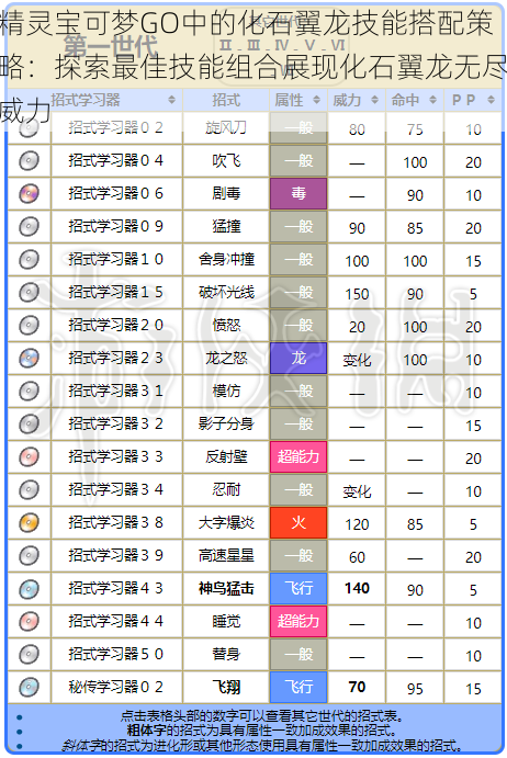 精灵宝可梦GO中的化石翼龙技能搭配策略:探索最佳技能组合展现化石翼龙无尽威力