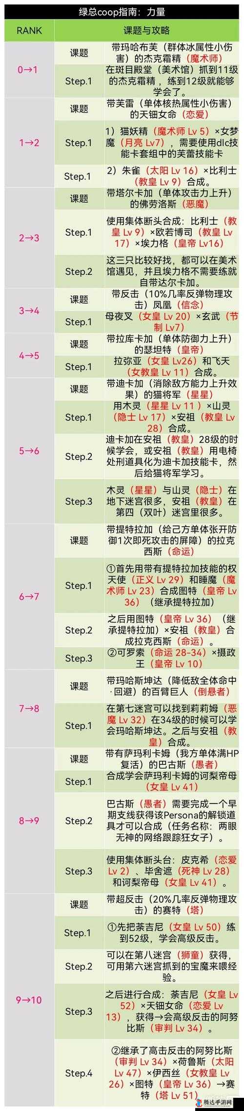 女神异闻录5皇家版全面攻略，死神COOP武见妙对话选择深度解析
