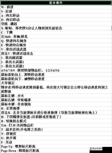 逃离塔科夫账号安全设置全攻略,打造坚不可摧的游戏防线