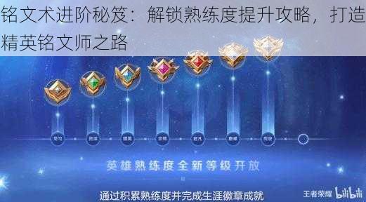 铭文术进阶秘笈:解锁熟练度提升攻略,打造精英铭文师之路