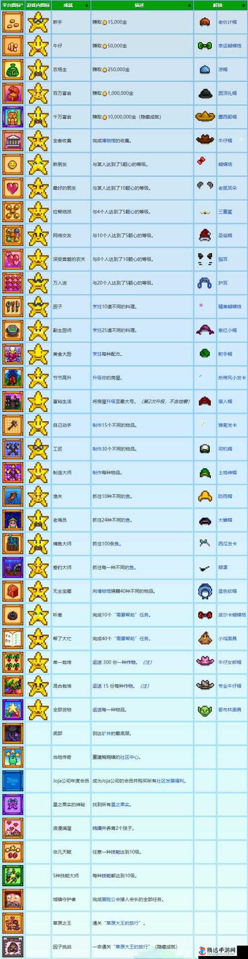 星露谷物语,铜锅制作与获得秘籍大公开