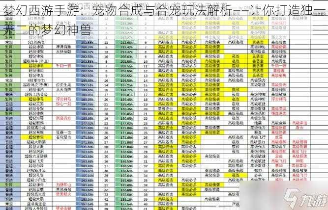 梦幻西游手游:宠物合成与合宠玩法解析——让你打造独一无二的梦幻神兽