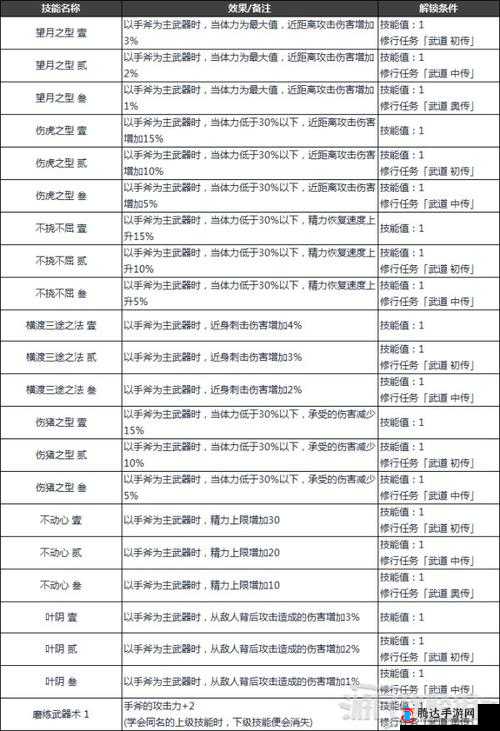 仁王2游戏中夜叉一文字武技全面解锁步骤与获得方法详解