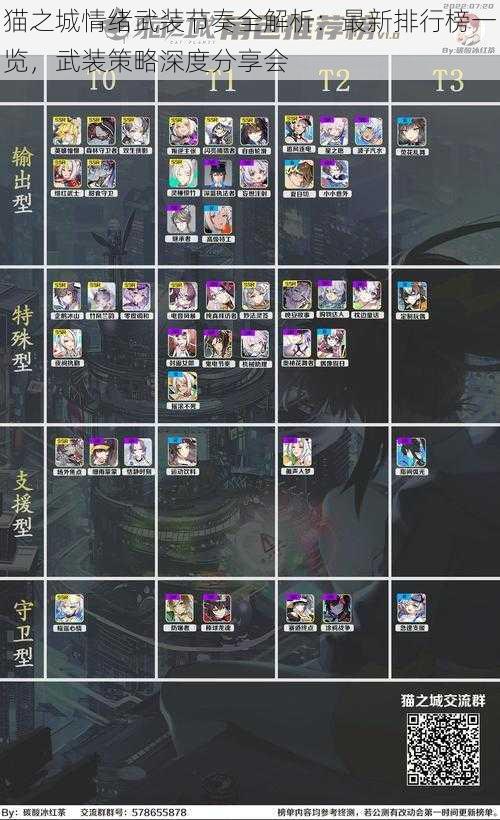 猫之城情绪武装节奏全解析：最新排行榜一览，武装策略深度分享会