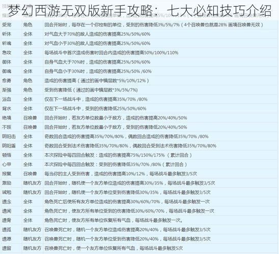 梦幻西游无双版新手攻略：七大必知技巧介绍