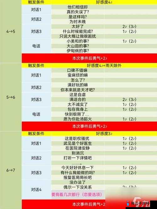 女神异闻录5皇家版九月COOP攻略,解锁社群升级秘籍