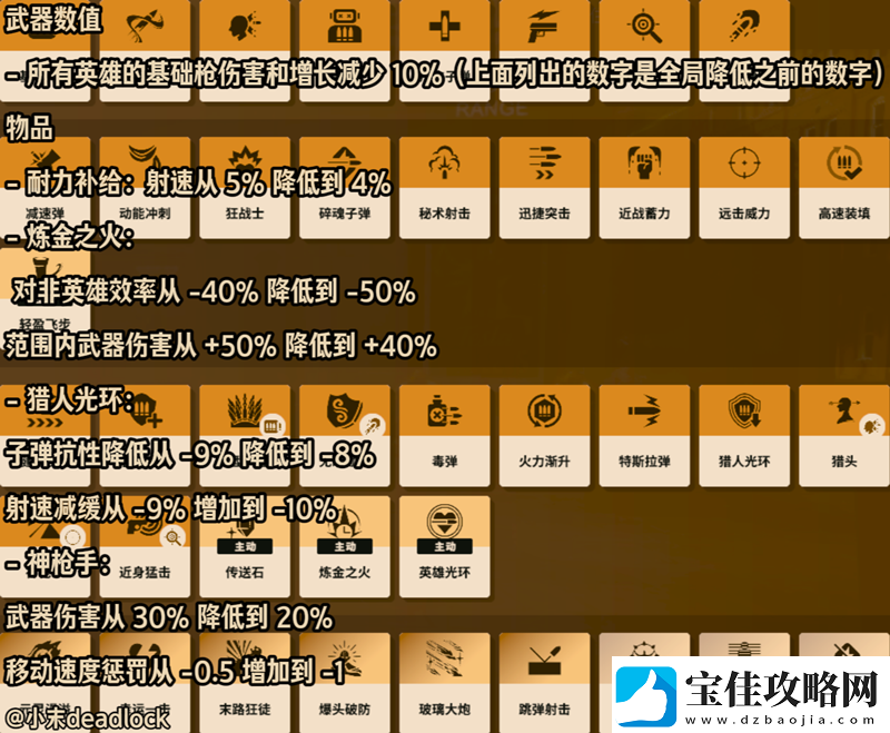 1月20日更新-伟大的削弱