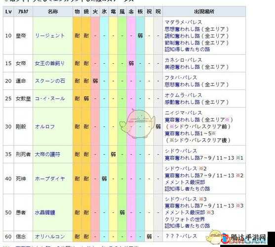 女神异闻录5皇家版宝魔弱点一览,P5R宝魔全弱点表