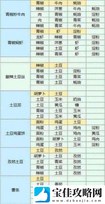 魔卡少女樱回忆钥匙美味厨房玩法介绍