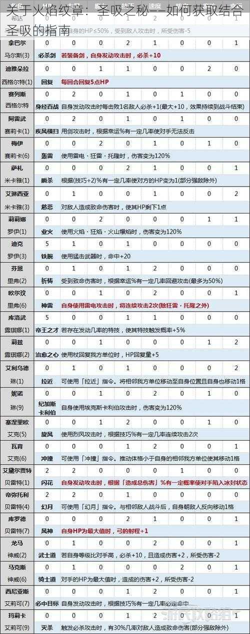 关于火焰纹章:圣吸之秘——如何获取结合圣吸的指南