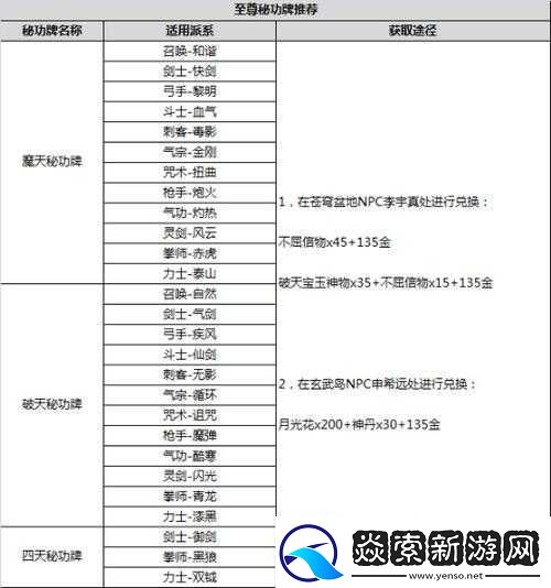 剑灵洪门秘籍材料小怪6倍爆率速刷：隐藏掉落方法的秘密