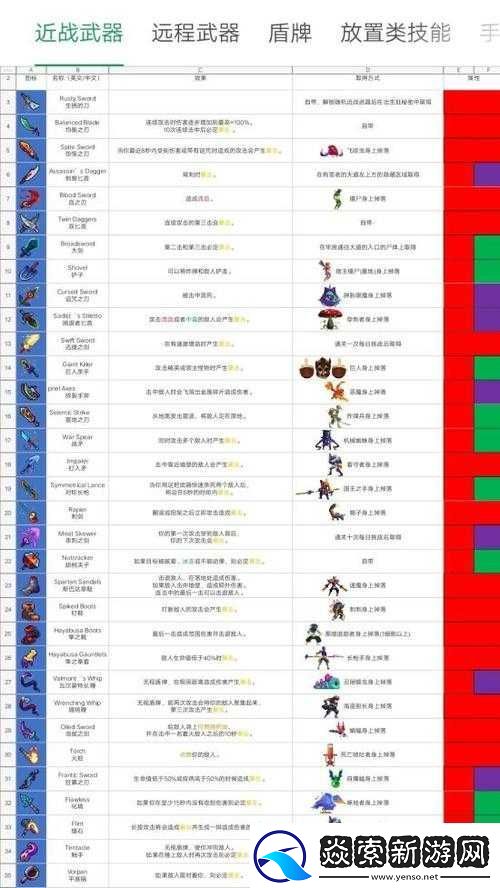 重生细胞攻略大全：武器技能与变异搭配深度解析