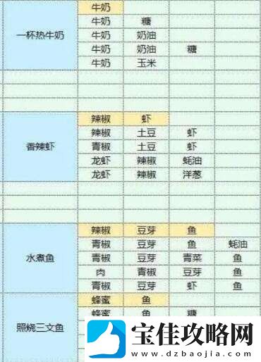 魔卡少女樱回忆钥匙美味厨房玩法介绍