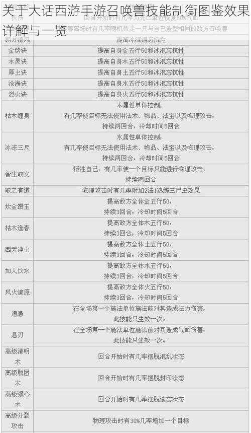 关于大话西游手游召唤兽技能制衡图鉴效果详解与一览