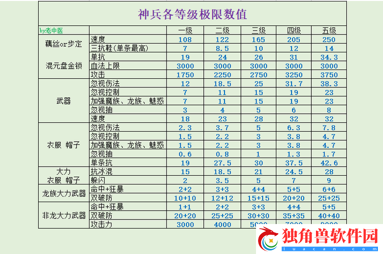 西游神魔决装备系统介绍-装备精炼详解