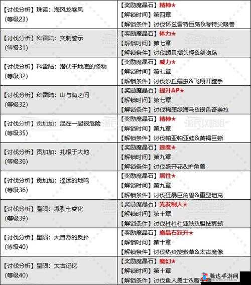 最终幻想7重制版魔晶石速刷攻略,解锁你的战斗潜能