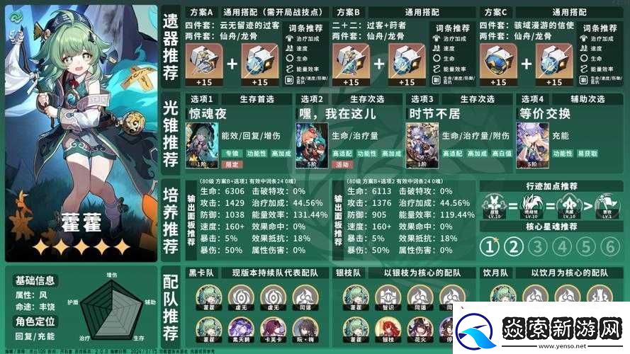 崩坏星穹铁道高效战斗队伍搭配策略：探索最佳角色组合与技能互补之道